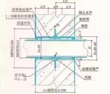 防水施工