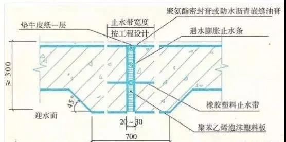 屋面結構防水施工要點/建筑防水防滲工程之施工細部做法