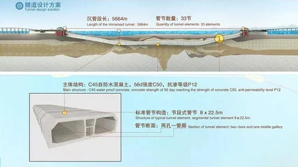 海底隧道怎么做到120年不漏水的？