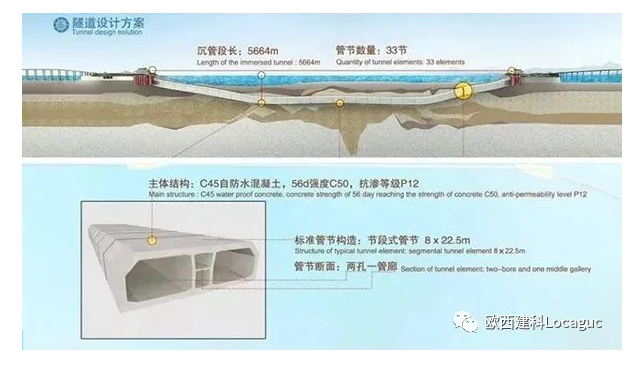 海底隧道怎么做到120年不漏水的？