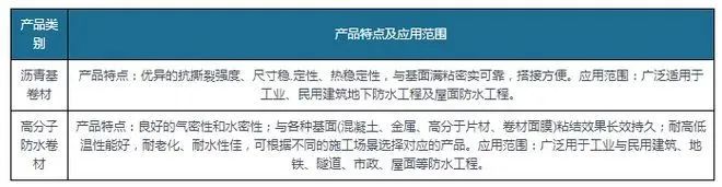 新規(guī)落地為防水卷材行業(yè)帶來巨大增量，高分子防水卷材最